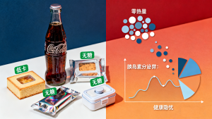 警惕！这类食品添加剂或增加糖尿病、心血管病风险