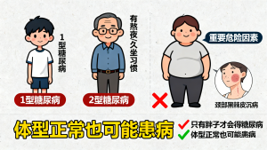 联合国糖尿病日：关于糖尿病，这些说法究竟对不对？