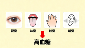 血糖失控影响感官世界 医生支招守住幸福感