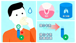 这4个信号是贲门在“求救”！别再当成普通胃病