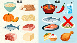 收好这份护胃小贴士