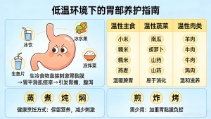 低温来袭，怎样健康过冬？