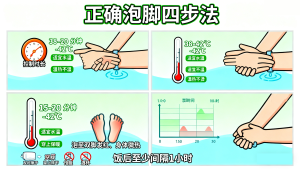 热水泡脚能养生，但这些人千万别盲目泡