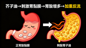 胃食管反流能吃芥末酱吗