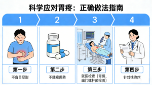 胃疼忍忍就过去了？