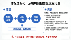 健康体检如何更透明更精准