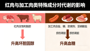 吃肉多易患糖尿病？这些科普知识请收好