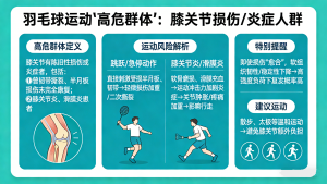 羽毛球运动对身体要求比你想的高，这4类人不建议打