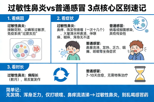 警惕！社区高发的过敏性鼻炎，别再当“小感冒”硬扛