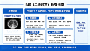 B超、X光、CT、磁共振适配身体哪些部位检查？