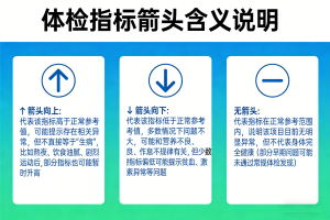 转需收藏！年轻人要知道的体检报告健康常识
