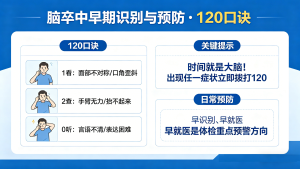 预防脑卒中，体检+120口诀缺一不可！专家教你科学护脑