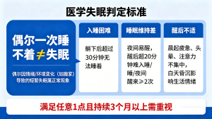 社区科普｜失眠不是“熬一熬”！这些误区和改善方法，看完就能用
