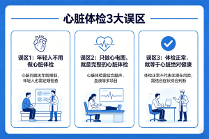 护心先查心！心脏健康体检避坑指南，这篇帮你避开90%的误区