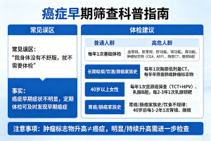身体出现这几种信号千万别忽视，可能是癌症早期症状
